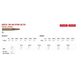 Naboji Geco 30-06 STAR 10,7g (20)