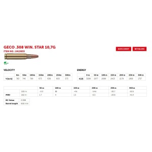 Naboji Geco 308 Win STAR 10,7g (20)