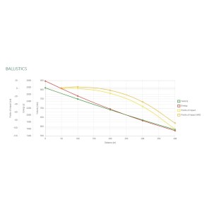 Naboji 6,5 Creedmoor FMJ 9,1g /140gr, Sellier & Bellot (20)