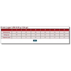 Naboji 9x19 LRN 8g (126gr) A-201 (50 kos) PPU