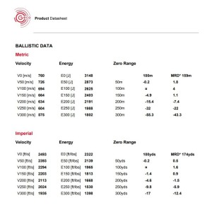 Naboji Geco .308 Win Target HP 10,9g (50)