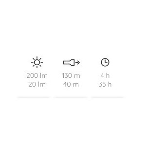 Svetilka Naglavna Led Lenser MH4 Črna