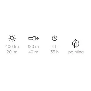 Svetilka Naglavna Led Lenser MH5 Črna/Siva