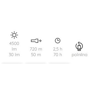 Svetilka Led Lenser P18R Signature (polnilna)