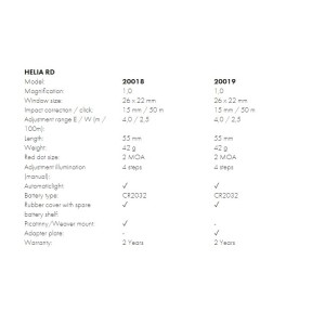 Rdeča Pika Kahles Helia RD (adapter plate)