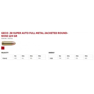 Naboji Geco .38 Super Auto FMJ 8,0g (50)