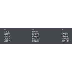Naboji Norma 9mm Luger FMJ 8,0g/124gr (50)