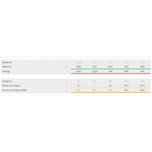Naboji S&B 22-250 Rem. SP 3,6g (20)