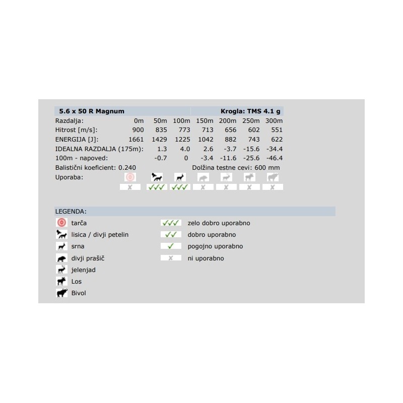 NABOJI 5,6X50 R MAG RWS TMS 4,1G (20)