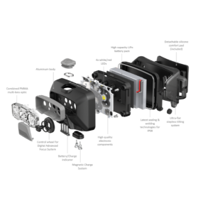 Svetilka naglavna Ledlenser HF6R Core