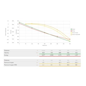 Naboji S&B .308 Win Edge 10,7g (20)