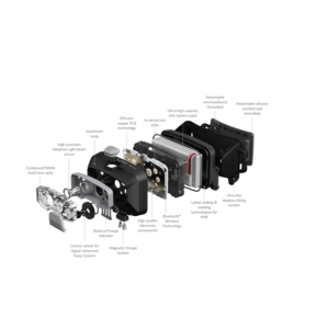 Svetilka naglavna Ledlenser HF8R Core