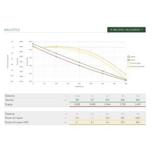 Naboji 6,5x55 SE FMJ BT 9,1g SB (50)