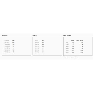 Naboji Geco .223 Rem SP 3,43g/53gr (20)