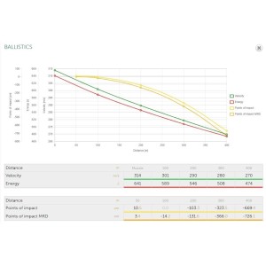 Naboji S&B .308 Win Subsonic FMJ 13g (20)