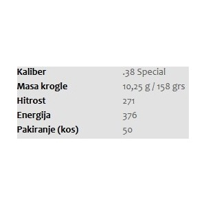 Naboji 38 Special SP 10,25g  (50)