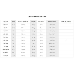 Puška BA 13 .243 WIn TakeDown TH 20'' WO Black Bergara