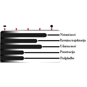 Naboji Geco 8X57JS TM 12,0g (20)