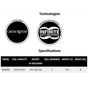 Rola Black Widow 25A Daiwa