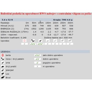 NABOJI 5,6X52R TMS 4,6g RWS (20)