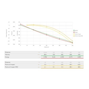 Naboji S&B 8x57 JS TXRG 11,7g (20)