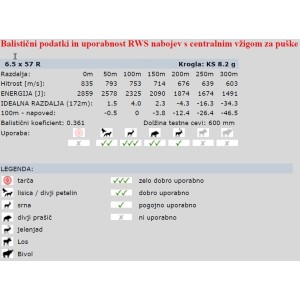 NABOJI 6,5X57 R RWS KS 8,2g