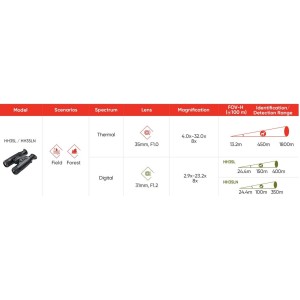 Dvogled Habrok HH35L HIKMICRO (dnevno nočno term. - 3v1)