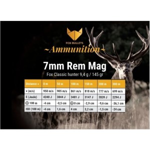 Naboji 7MM Rem. Mag. 145gr / 9,4g FOX (20)