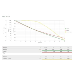 Naboji S&B .44 Rem. Mag. SJHP 15,55g (50)