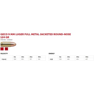 Naboji 9mm Luger FMJ (9x19) Geco 8,0g  (50)
