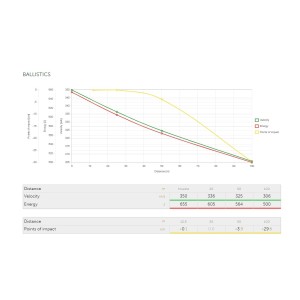 Naboji .45 Auto XRG Defence 10,7g SB (25)