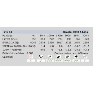 NABOJI 7X64 RWS H 11,2