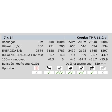 NABOJI 7X64 RWS TMR 11,2