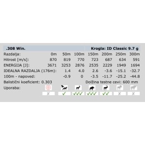 Naboji rws .308 Win ID Classic (TIG) 9,7g