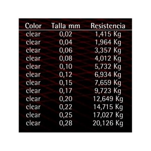 Pletena Vrvica nanofil 270m 0,25