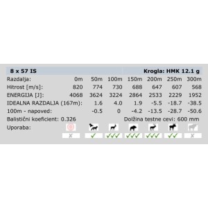Naboji 8x57IS HM 12,1g RWS (20)
