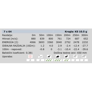 Naboji RWS 7X64 KS 10,5g (20)