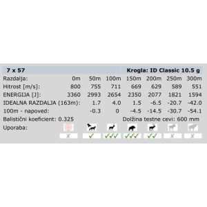 Naboji 7X57 ID RWS 10,5g (20)
