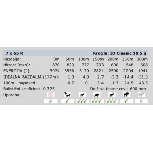 Naboji RWS 7X65R TIG ID Classic10,5g (20)