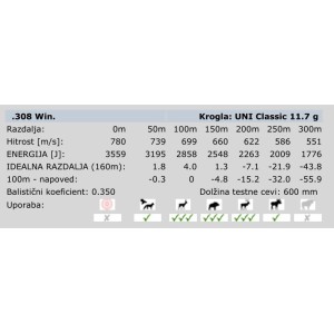Naboji rws 308 Win Uni Classic 11,7