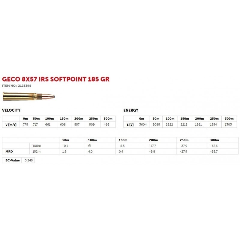 NABOJI 8X57 IRS GECO 12,0g