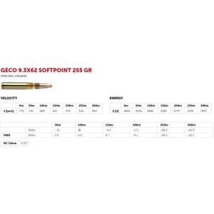 Naboji Geco 9,3x62 TM 16,5g (20)