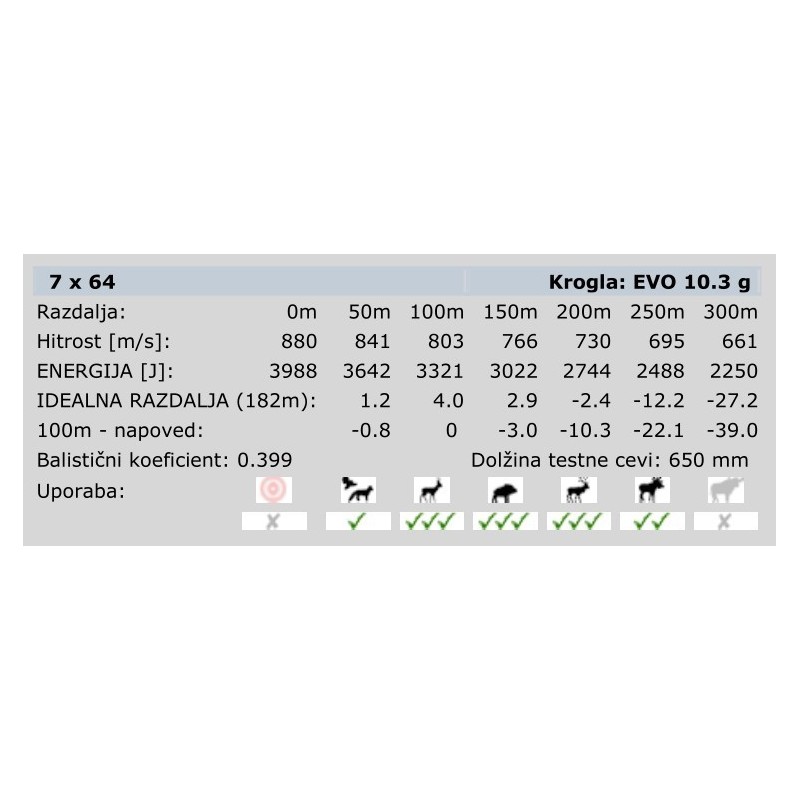 NABOJI 7X64 RWS EVO 10,3 (20)