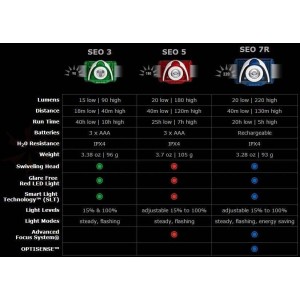 Svetilka naglavna Led Lenser SEO 7R