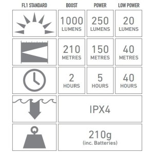 Svetilka P7R Polnilna Led Lenser