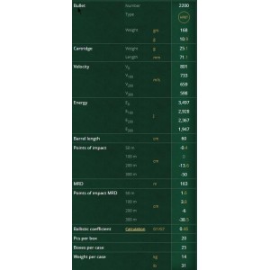 Naboji .308 HPBT MACTH 10,9g  S&B 168gr (20)