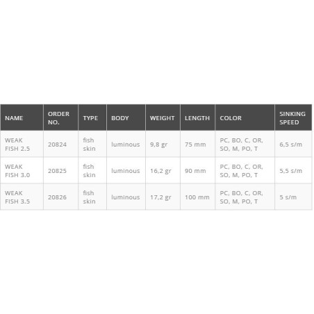 Vaba WEAK FISH OITA 3.5 pagro