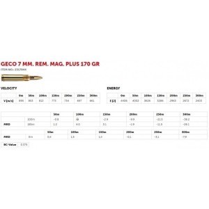 Naboji Geco 7mm Rem. Mag. Plus 11,0gr (20)