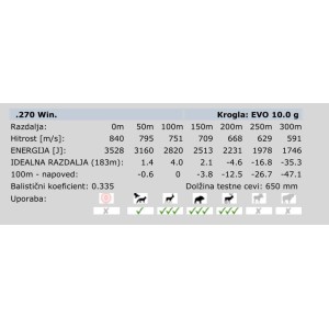 Naboji rws .270 Win Evo 10g (20)