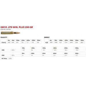 Naboji Geco .270 Win Plus 9,7g (20)